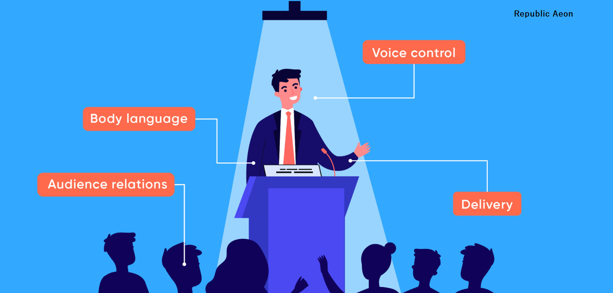 Public Speaking Skills