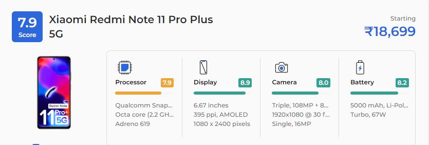 10 Best Mobile Phones Under 20000 In India February 2023