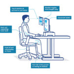 Good Body Posture- Republic Aeon