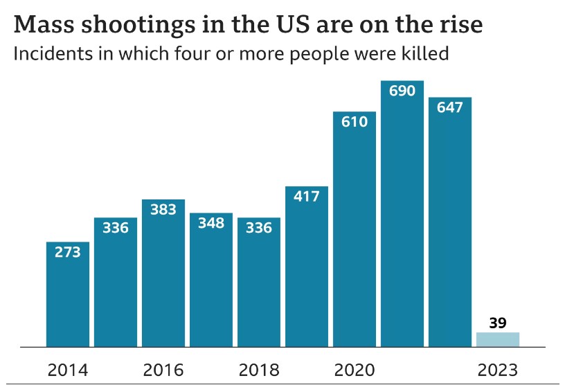 half bay moon shooting