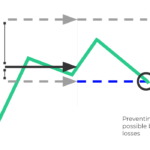 Equity Market Trend Is Friend, But Stop Loss Is The Best Friend