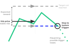 Equity Market Trend Is Friend, But Stop Loss Is The Best Friend