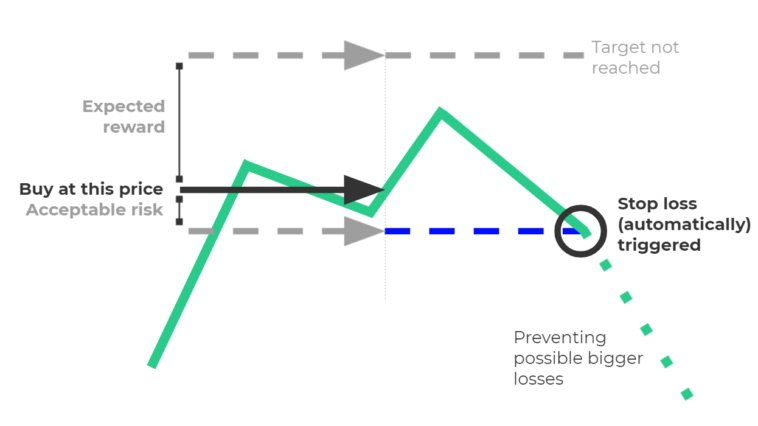 Equity Market Trend Is Friend, But Stop Loss Is The Best Friend