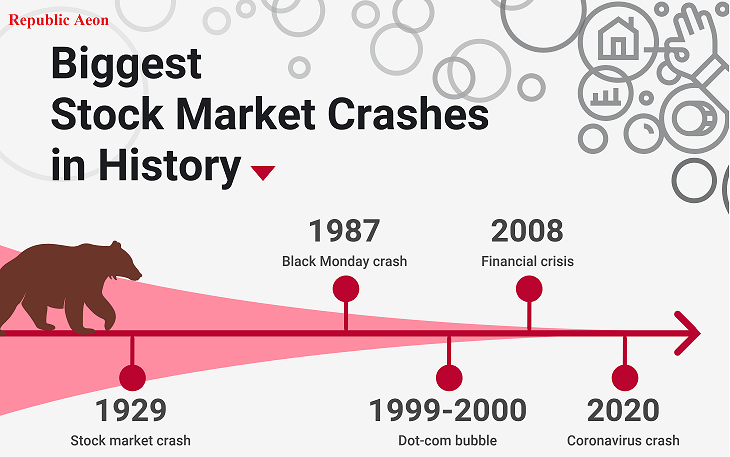 Equity Market Trend Is Friend, But Stop Loss Is The Best Friend