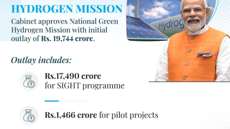 Cabinet approves National Green Hydrogen Mission