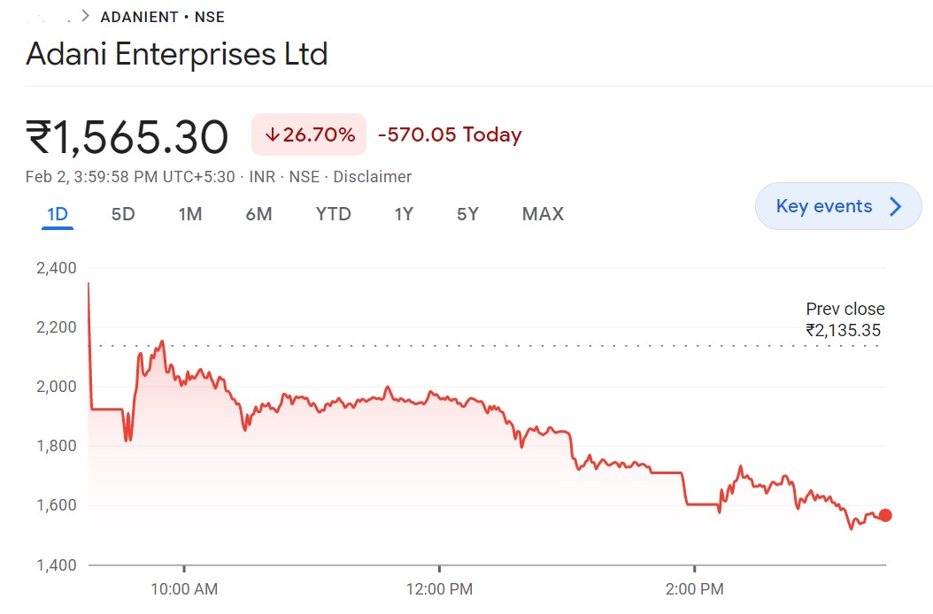 Adani Enterprises