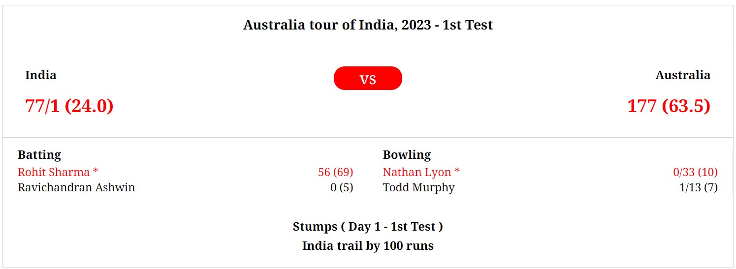 Ind vs Aus
