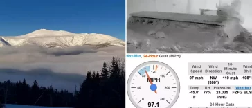 Mount Washington's wind chill reaches -108, breaking an American record.