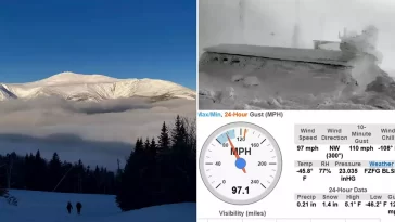 Mount Washington's wind chill reaches -108, breaking an American record.