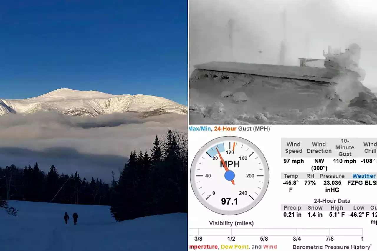 Mount Washington's wind chill reaches -108, breaking an American record.