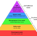 Improve Performance and Achieve Career Goals