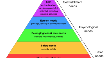 Improve Performance and Achieve Career Goals