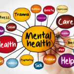 What Is Mental health awareness ?