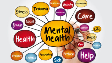 What Is Mental health awareness ?