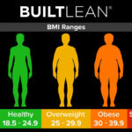 The Different Types of Obesity and Being Overweight