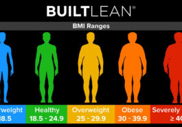 The Different Types of Obesity and Being Overweight