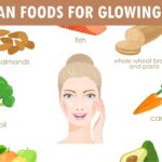 Foods For A Healthy Glowing Skin