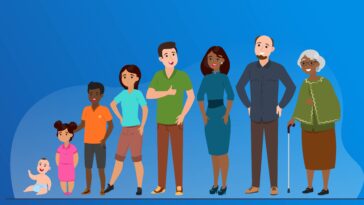 What is human growth?