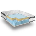What are Hybrid Mattresses?