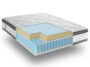 What are Hybrid Mattresses?
