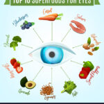 10 Foods That Are Good for Your Eyes