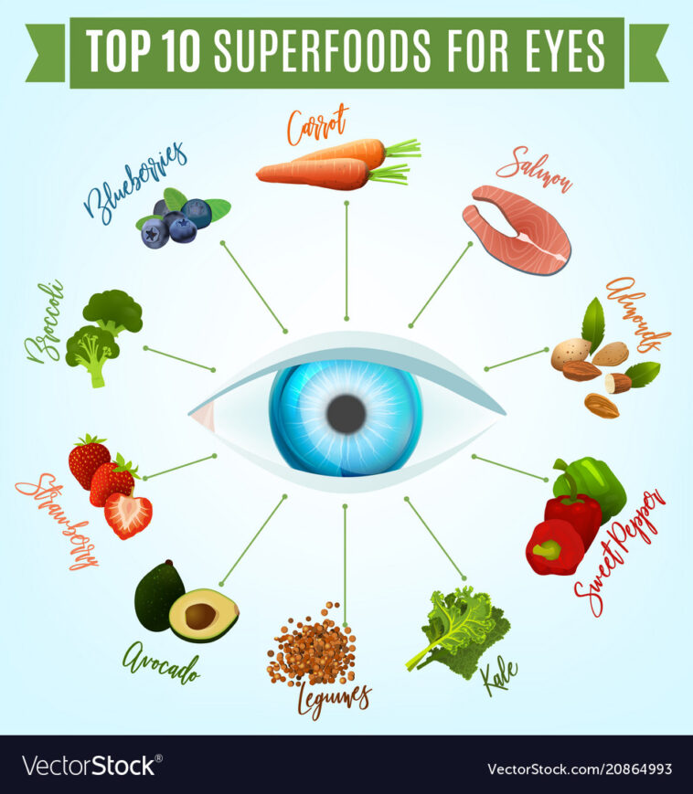 10 Foods That Are Good for Your Eyes