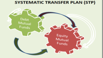 What Is the Meaning Of STP In Mutual Fund