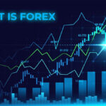 What is the Forex Market