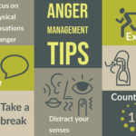 Anger Management Strategies to Help You Calm Down