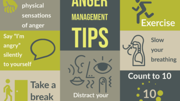 Anger Management Strategies to Help You Calm Down