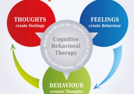 How does cognitive behavioral therapy work?