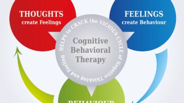 How does cognitive behavioral therapy work?