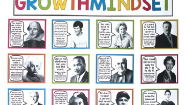 10 Ways Teachers Can Instill a Growth Mindset in Students