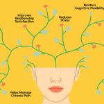 10 Areas That Mindfulness & Meditation Make Us Better