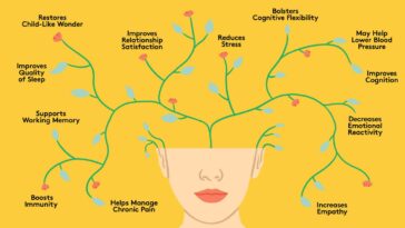 10 Areas That Mindfulness & Meditation Make Us Better