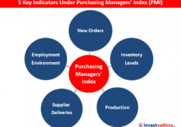 Global Market PMI increased services manufacturing