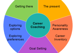 What Does A Career Coach Do?