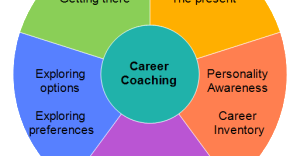 What Does A Career Coach Do?