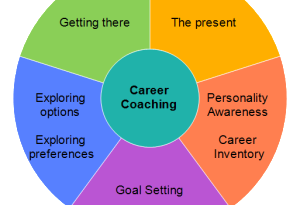 What Does A Career Coach Do?