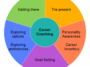 What Does A Career Coach Do?