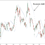 Recent inflation surprise pushes out expectation for rate cut into FY25: Indranil Pan