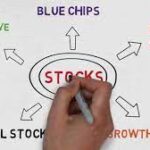 How many types of stocks in share market