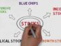 How many types of stocks in share market