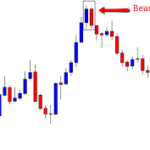 What is a 2-Bar Reversal Pattern