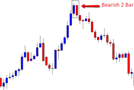 What is a 2-Bar Reversal Pattern