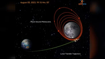 Chandrayaan-3 successfully enters into Lunar orbit