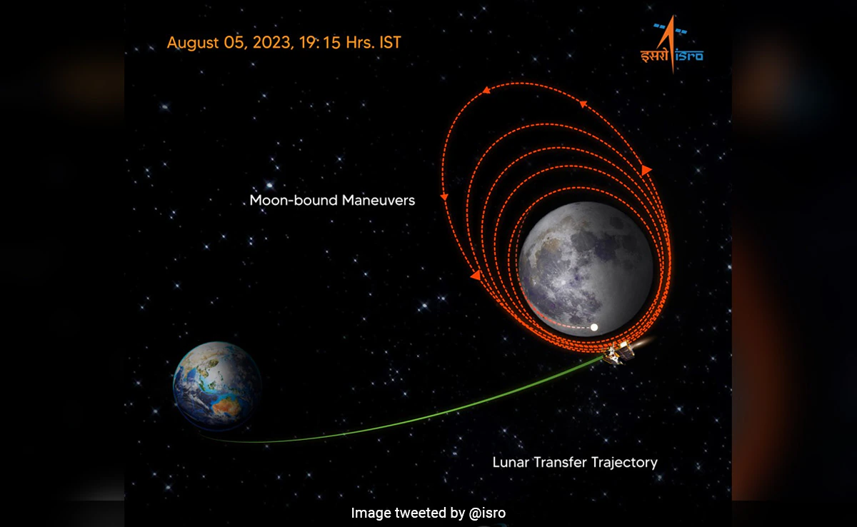 Chandrayaan-3 successfully enters into Lunar orbit