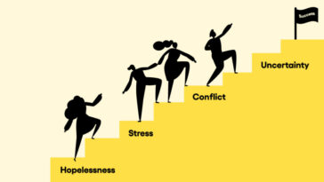 Best 7 Key Areas of Development for Employees (With Examples)