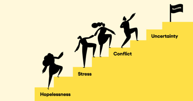 Best 7 Key Areas of Development for Employees (With Examples)