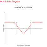 How to Pay Your Bills When You Lose Your Job